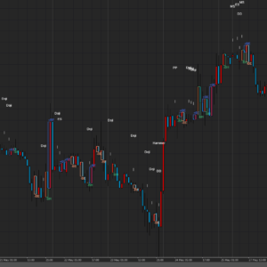 Candlestick Patterns
