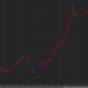 Crossover Indicator