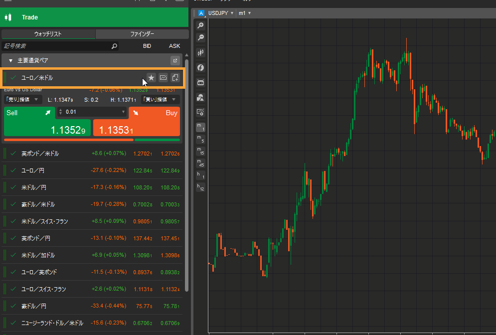 グラフで取引の流れがすぐわかる Ctraderで板情報を使う方法 Forextech