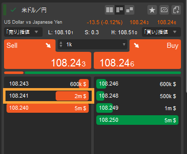 グラフで取引の流れがすぐわかる Ctraderで板情報を使う方法 Forextech